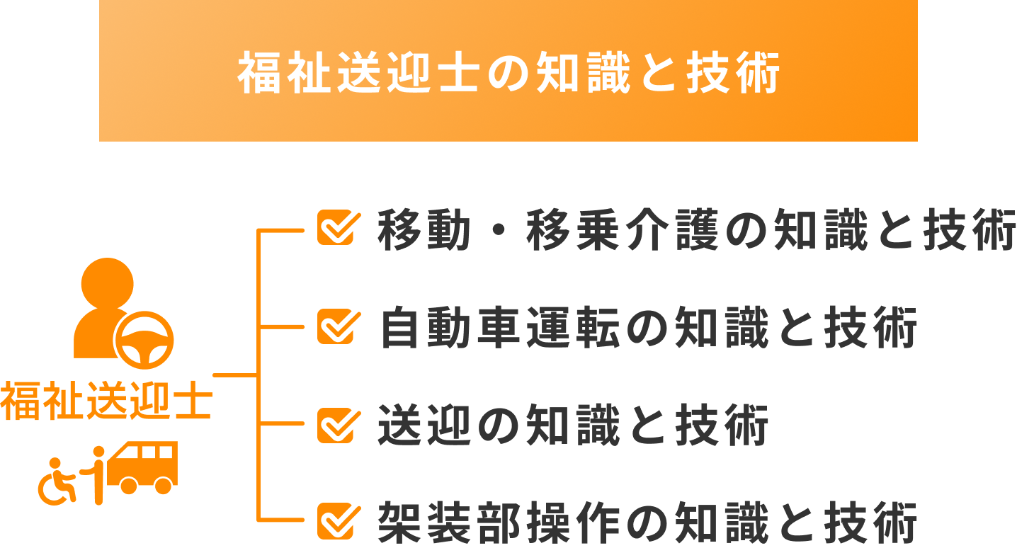 福祉送迎士とは